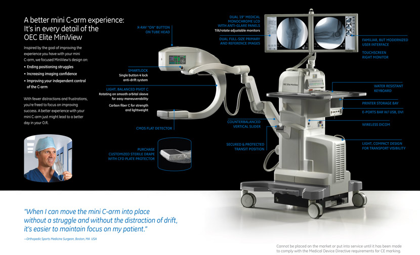 OEC-Elite-MiniView-graphic-830x504